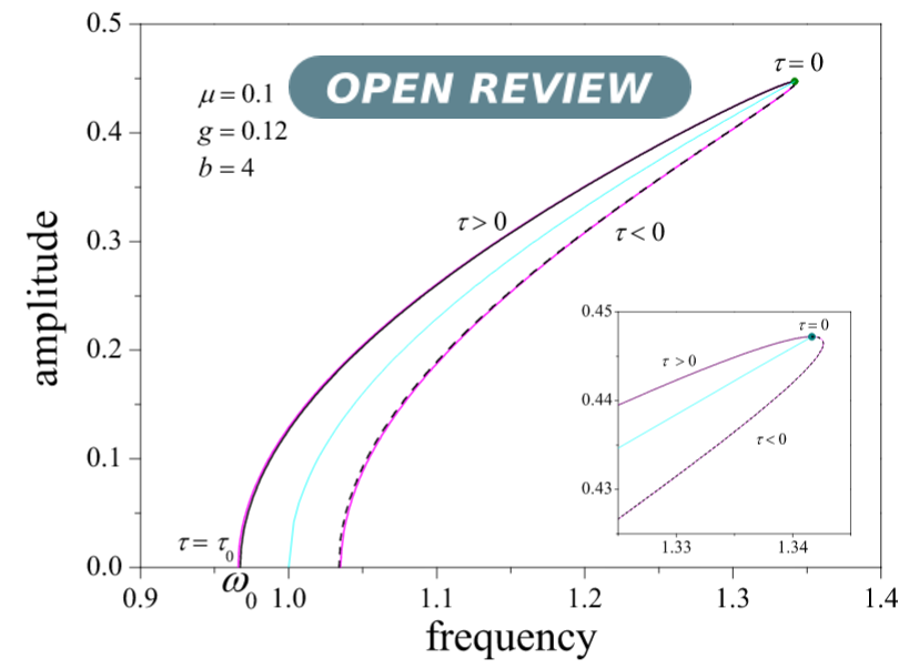 Open Review