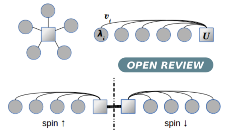 Open Review