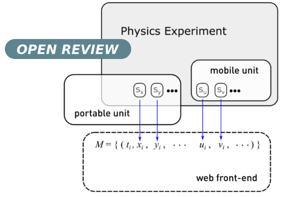 Open Review