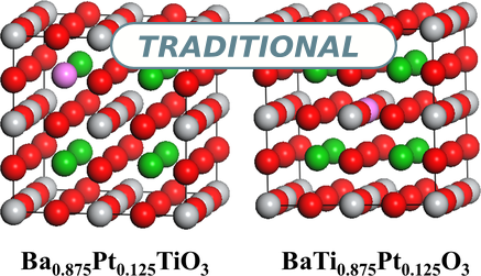 The optimized 2×2×2 supercells of the modeled configurations. Green, Gray, pink, and red spheres denote, Ba, Ti, Pt, and O atoms, respectively.